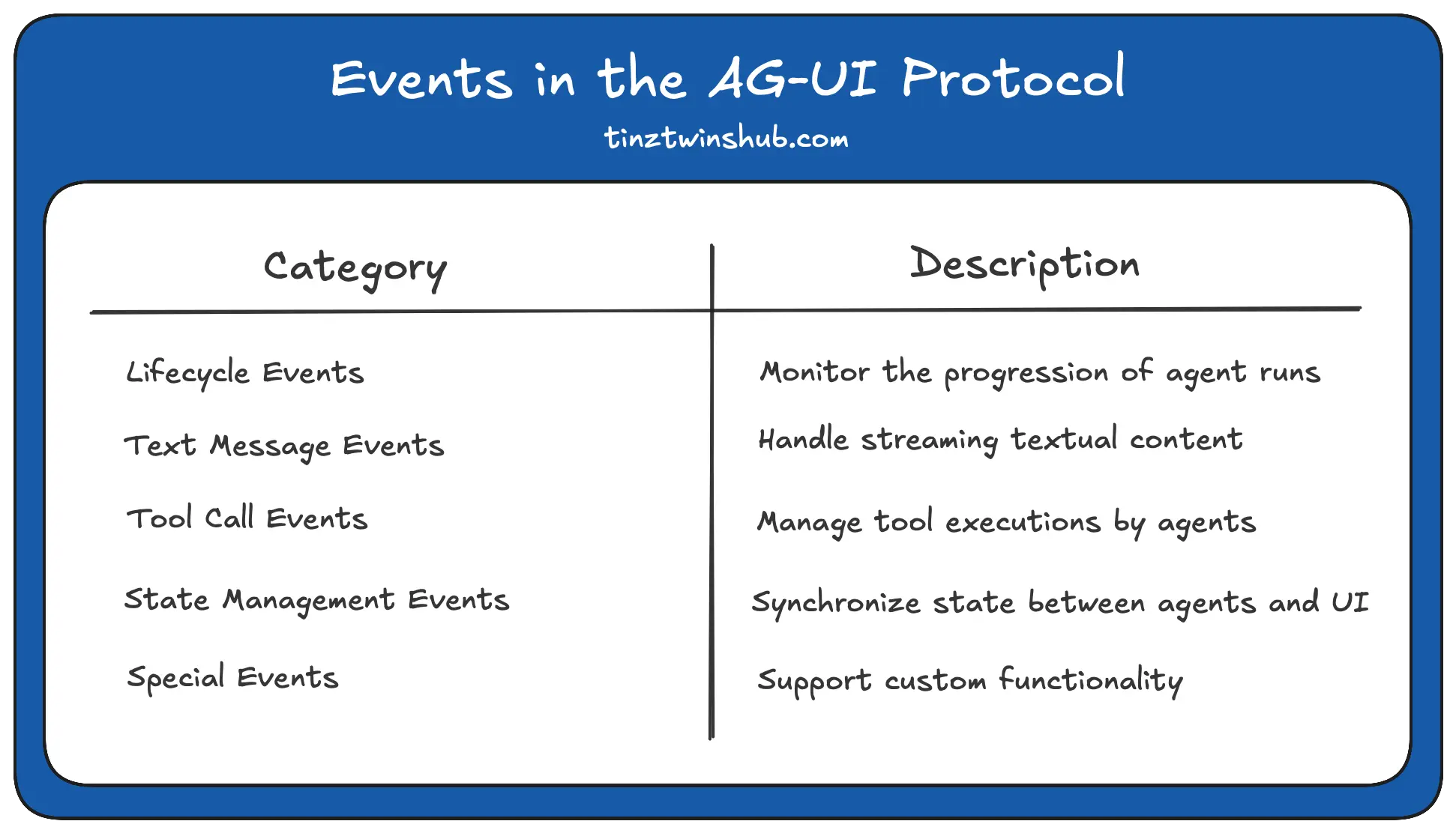 ag_ui_events