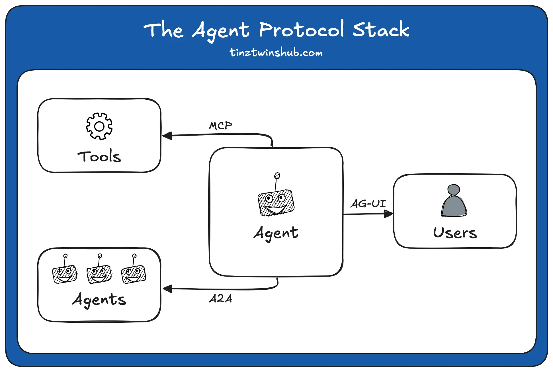 agent_protocol_stack