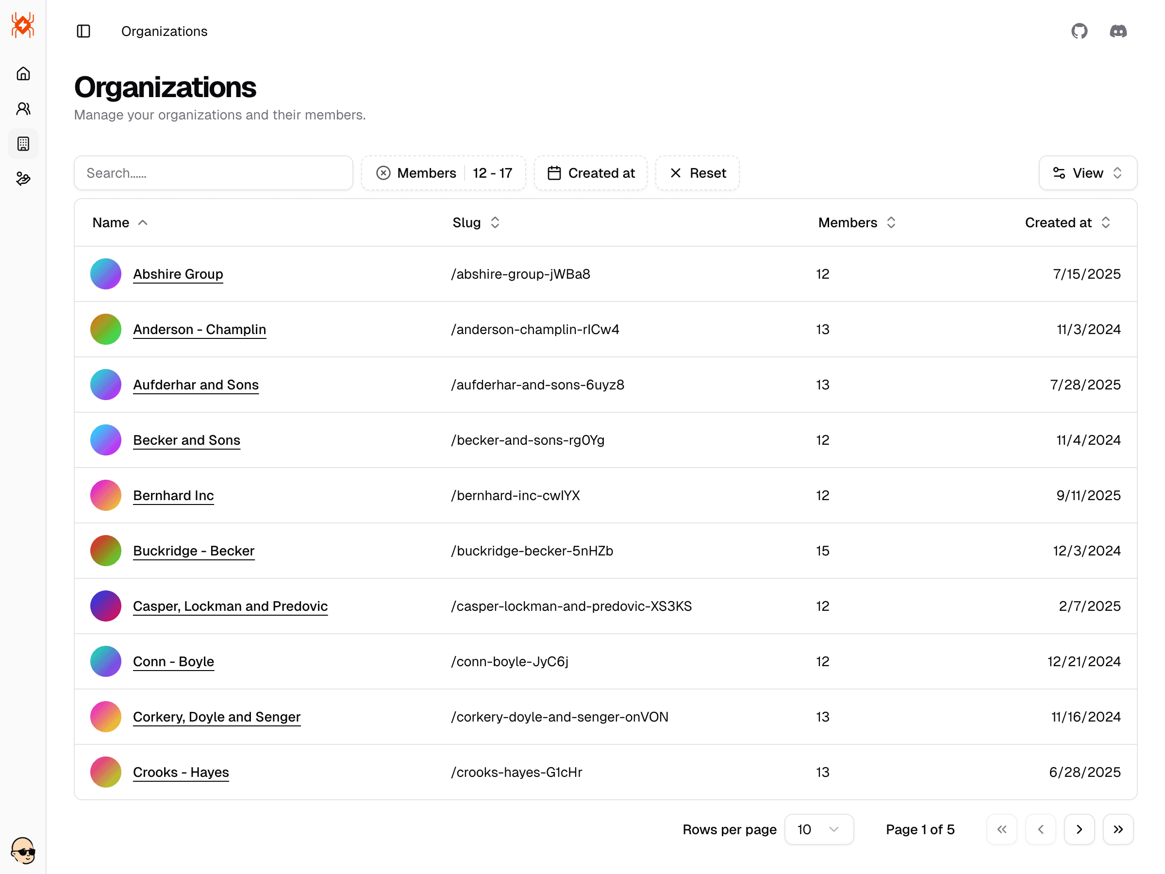 Organizations